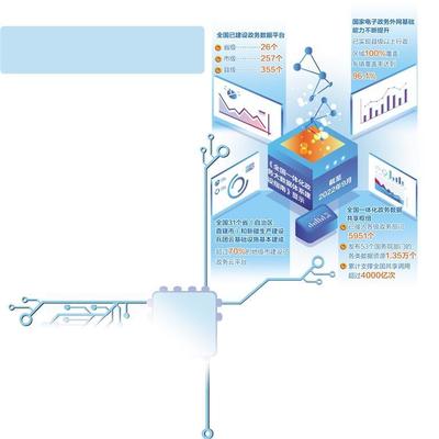 數字服務效能提升 網絡技術服務的核心路徑