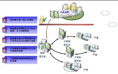 中興網安攜手億恩科技 新一代網絡協同防控管理產品引領網絡安全新篇章